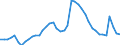 Indicator: Unemployed Persons in Polk County, OR: 