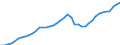 Indicator: Employed Persons in Polk County, OR: 
