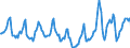 Indicator: Housing Inventory: Median Days on Market: in Polk County, OR