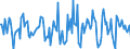 Indicator: Housing Inventory: Median Days on Market: Month-Over-Month in Polk County, OR