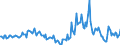 Indicator: Housing Inventory: Median Days on Market: Year-Over-Year in Polk County, OR
