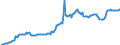 Indicator: Housing Inventory: Median: Listing Price in Polk County, OR