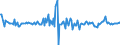 Indicator: Housing Inventory: Median: Listing Price Month-Over-Month in Polk County, OR