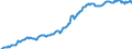 Indicator: Housing Inventory: Median: Listing Price per Square Feet in Polk County, OR