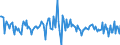 Indicator: Housing Inventory: Median: Listing Price per Square Feet Month-Over-Month in Polk County, OR