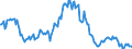 Indicator: Housing Inventory: Median: Listing Price per Square Feet Year-Over-Year in Polk County, OR