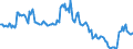 Indicator: Housing Inventory: Median: Home Size in Square Feet in Polk County, OR