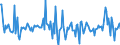 Indicator: Housing Inventory: Median: Home Size in Square Feet Month-Over-Month in Polk County, OR
