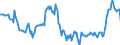 Indicator: Housing Inventory: Median: Home Size in Square Feet Year-Over-Year in Polk County, OR