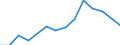 Indicator: Housing Inventory: Active Listing Count: R