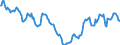 Indicator: Housing Inventory: Active Listing Count: in Umatilla County, OR