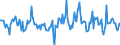 Indicator: Housing Inventory: Active Listing Count: Month-Over-Month in Umatilla County, OR