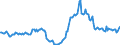 Indicator: Housing Inventory: Active Listing Count: Year-Over-Year in Umatilla County, OR