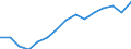 Indicator: Housing Inventory: Active Listing Count: estimate) in Umatilla County, OR
