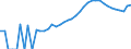 Indicator: Housing Inventory: Active Listing Count: unty, OR