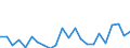 Indicator: Housing Inventory: Active Listing Count: y, OR
