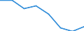 Indicator: Housing Inventory: Active Listing Count: (5-year estimate) in Umatilla County, OR (DISCONTINUED)
