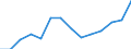 Indicator: Housing Inventory: Active Listing Count: estimate) in Umatilla County, OR