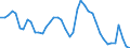 Indicator: Housing Inventory: Active Listing Count: R