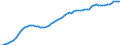 Indicator: Housing Inventory: Active Listing Count: OR