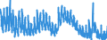 Indicator: Housing Inventory: Active Listing Count: R