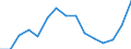 Indicator: Housing Inventory: Active Listing Count: (5-year estimate) Index for Umatilla County, OR