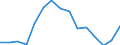 Indicator: Housing Inventory: Active Listing Count: as a Percentage of Households with Children (5-year estimate) in Umatilla County, OR