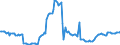 Indicator: Housing Inventory: Average Listing Price: Year-Over-Year in Umatilla County, OR