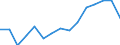 Indicator: Population Estimate,: Total, Not Hispanic or Latino, Black or African American Alone (5-year estimate) in Umatilla County, OR