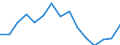 Indicator: Population Estimate,: Total, Not Hispanic or Latino, Two or More Races, Two Races Excluding Some Other Race, and Three or More Races (5-year estimate) in Umatilla County, OR