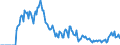 Indicator: Market Hotness:: Demand Score in Umatilla County, OR
