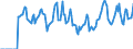 Indicator: Market Hotness:: Median Days on Market in Umatilla County, OR