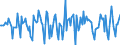Indicator: Market Hotness:: Median Days on Market in Umatilla County, OR