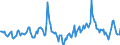Indicator: Market Hotness:: Median Days on Market in Umatilla County, OR