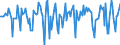 Indicator: Market Hotness:: Median Days on Market in Umatilla County, OR