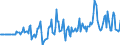 Indicator: Market Hotness:: Median Days on Market Versus the United States in Umatilla County, OR