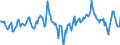 Indicator: Market Hotness:: Median Days on Market Day in Umatilla County, OR