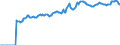 Indicator: Market Hotness:: Median Listing Price in Umatilla County, OR