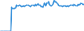 Indicator: Market Hotness:: Median Listing Price Versus the United States in Umatilla County, OR