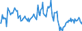 Indicator: Market Hotness:: Median Listing Price in Umatilla County, OR