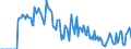 Indicator: Market Hotness: Hotness: Market Hotness: Hotness: Score in Umatilla County, OR