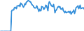 Indicator: Market Hotness: Page View Count per Property: Versus the United States in Umatilla County, OR