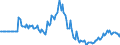 Indicator: Market Hotness: Page View Count per Property: in Umatilla County, OR