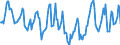 Indicator: Housing Inventory: Median Days on Market: in Umatilla County, OR