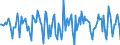 Indicator: Housing Inventory: Median Days on Market: Month-Over-Month in Umatilla County, OR