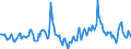 Indicator: Housing Inventory: Median Days on Market: Year-Over-Year in Umatilla County, OR