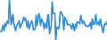 Indicator: Housing Inventory: Median: Listing Price Month-Over-Month in Umatilla County, OR