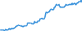 Indicator: Housing Inventory: Median: Listing Price per Square Feet in Umatilla County, OR