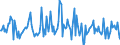 Indicator: Housing Inventory: Median: Listing Price per Square Feet Month-Over-Month in Umatilla County, OR