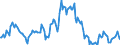 Indicator: Housing Inventory: Median: Listing Price per Square Feet Year-Over-Year in Umatilla County, OR